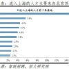 2022年深圳户口办理指南（本科）