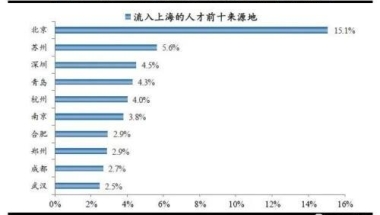 2022年深圳户口办理指南（本科）