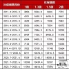 奖励10万！毕业落户！住房补贴！考上研究生也太幸福了叭！