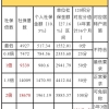 2021年上海应届生落户72分细则的问题1：已经取得居住证，研究生阶段要把居住证取消了吗？