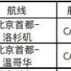 美国留学生回国最全攻略