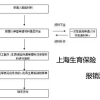 【政策】外地户口领取职工生育金无需提供居住证！具体的办理流是什么？？