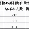 2018年深圳社保缴费基数上限是多少？