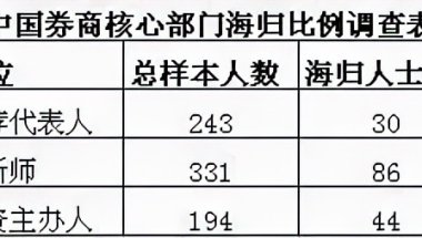 2018年深圳社保缴费基数上限是多少？