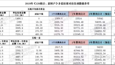 2017年在职人才引进办理深户要多久多长时间（全文5篇）