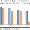 2022年上海落户政策这些地方放宽了！快来看看！