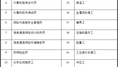 2019年深圳幼儿园报名非深户需居住证！新型公办园实行积分入园！