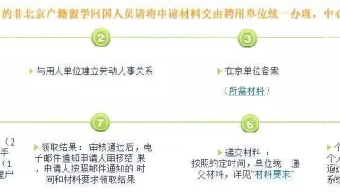 留学生回国必读！福利政策、学历学位认证、身份证明...办理流程汇总！