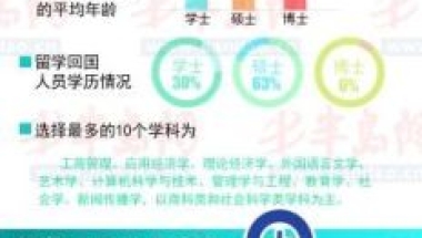 海归就业难：留学花120万回国月薪2500元