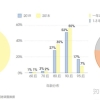 又是一年毕业时海归留学生就业大数据