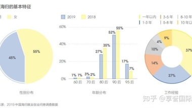 又是一年毕业时海归留学生就业大数据