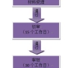 2019年4月23日潍坊市住房公积金管理中心党风政风行风在线