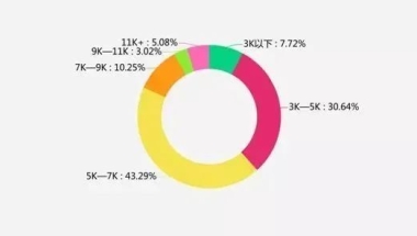 公司需要具备什么条件才能进行员工深圳户口调入