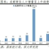 攻略：应对小孩深圳入户新政策问题的办法，收藏！