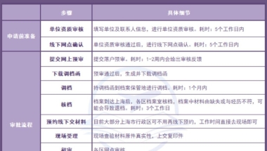 上海留学生落户，社保交够了以后可以跳槽么？