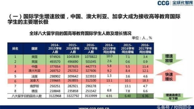 就业市场花样歧视：海归、学生干部和星座竟然也遭歧视