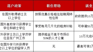 爱思益求职：回国补贴新政！硕士5万！送户口！购房购车8折！送户口！31省疯狂撒钱，仅限留学生！