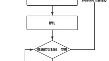 留学生回国落户政策你了解多少？懂职帝给你全面解答！