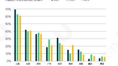 2022年留学生上海落户条件