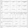 2022年大专学历可以入深圳户籍吗（2022年入户深圳最新政策）