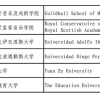 2019年本科半年社保可入户广州，户籍人口增量能否继续领先深圳？