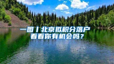 深圳2017积分入户指标10000名指标续（个人信用评分查询）