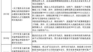 2021深圳入户新规即将实施，全日制大专学历入户进入倒计时