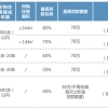 2022年落户上海最快方式：上海特殊人才落户！