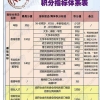 积分入户新政策深圳，你必须要知道的应对流程？