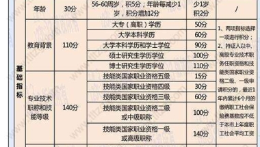 积分入户新政策深圳，你必须要知道的应对流程？