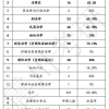 3年快速落户临港的问题2：我已经在上海交了7年社保，如果换到临港工作能提前落户吗？