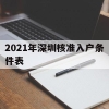 7月起！2022年上海社保缴费基数确定，最低基数6520元，最高34188元