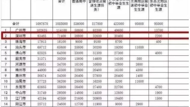 关于深圳核准入户流程图，你不知道的3件事儿