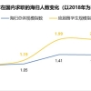 毕业即失业？留学生海归回国变海待？