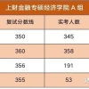 申报深圳入户积分深圳核准入户2022年政策实施