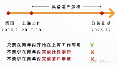 留学生落户上海首份工作在上海，期间去外地工作一段时间，后回上海，可以落户吗？