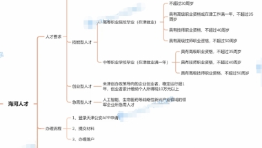 2016年社保跨省转入深圳需要什么条件？？