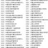2018年《上海居住证积分管理办法》政策原文
