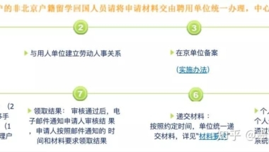 留学生回国落户，北上广哪里更有利？回国证明怎么办？