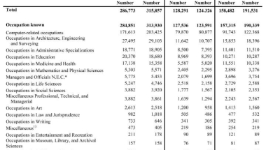 为什么超过80%的留学生在毕业后都选择了回国工作？