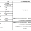 2022深圳留学生落户,入深户申请条件