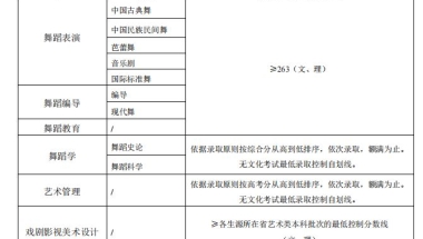 2022深圳留学生落户,入深户申请条件