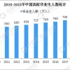 暴雨毕业照走红 抢人大战下820万高校毕业生将去哪儿