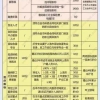 2022深圳居住证还能办10年的吗