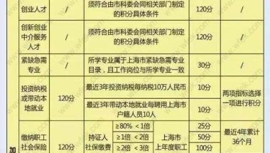 2022深圳居住证还能办10年的吗