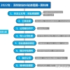 2021上海户口新政策,社保基数与落户上海的关系可太大了！