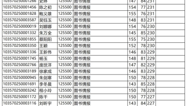 龙华区应届生入户2022年深圳积分入户办理流程