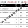 【答疑】关于深圳核准制入户办理大概要多久常见问题解答