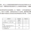 2022年配偶随迁入户佛山条件