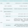 留学生的你落“沪”了吗？带你全面了解上海留学生落户政策以及办理流程